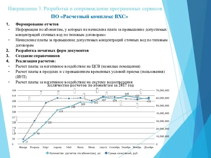 Направление 3. Разработка и сопровождение программных сервисов ПО «Расчетный комплекс