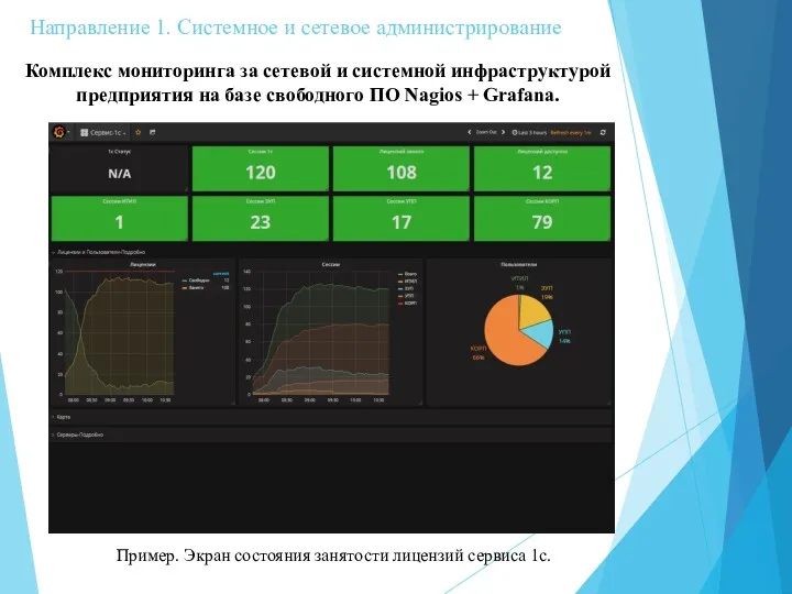 Направление 1. Системное и сетевое администрирование Комплекс мониторинга за сетевой