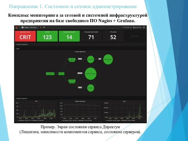 Направление 1. Системное и сетевое администрирование Комплекс мониторинга за сетевой