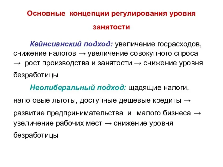 Основные концепции регулирования уровня занятости Кейнсианский подход: увеличение госрасходов, снижение