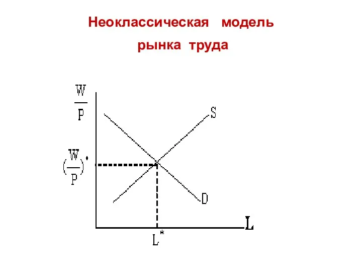 Неоклассическая модель рынка труда