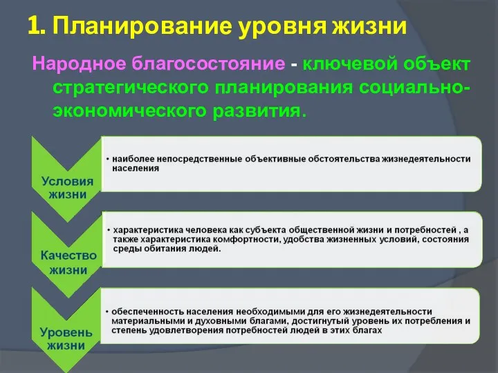 1. Планирование уровня жизни Народное благосостояние - ключевой объект стратегического планирования социально-экономического развития.