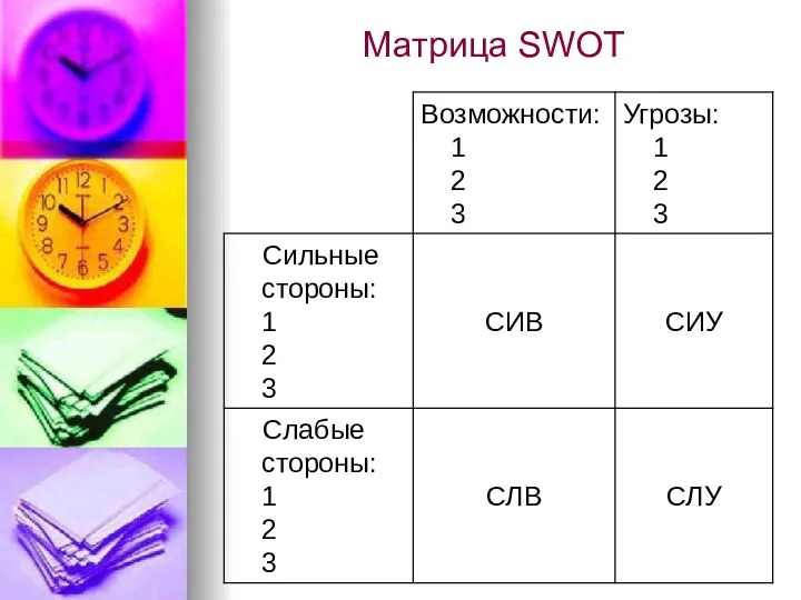 Матрица SWOT