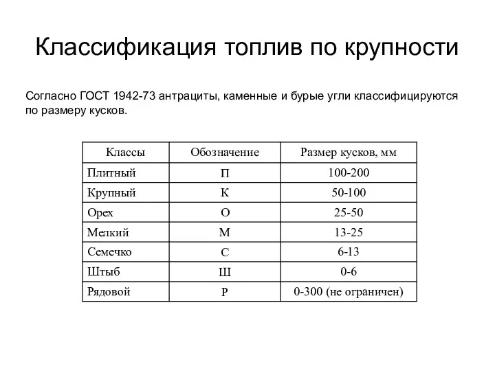 Классификация топлив по крупности Согласно ГОСТ 1942-73 антрациты, каменные и бурые угли классифицируются по размеру кусков.