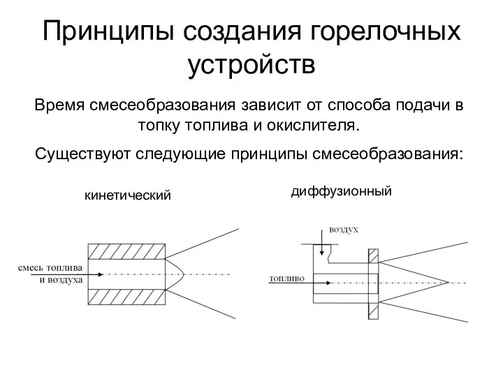 Принципы создания горелочных устройств Время смесеобразования зависит от способа подачи