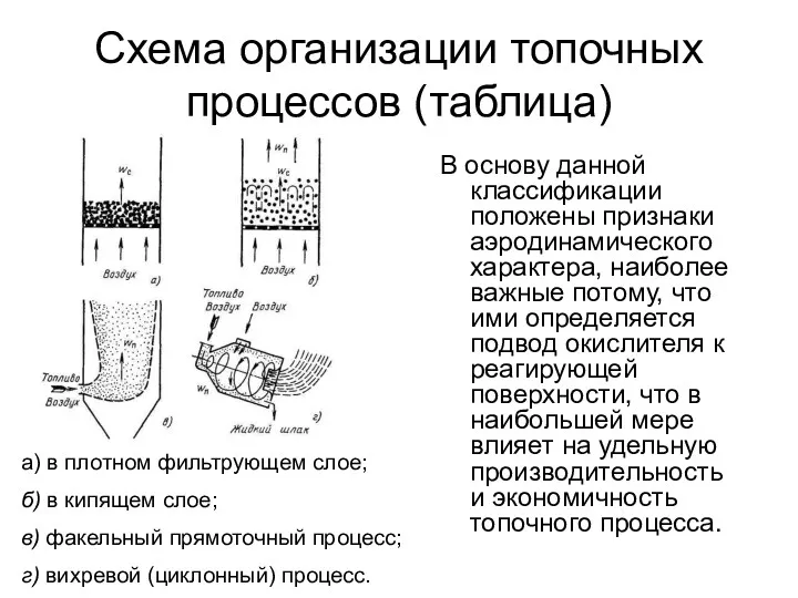 Схема организации топочных процессов (таблица) В основу данной классификации положены