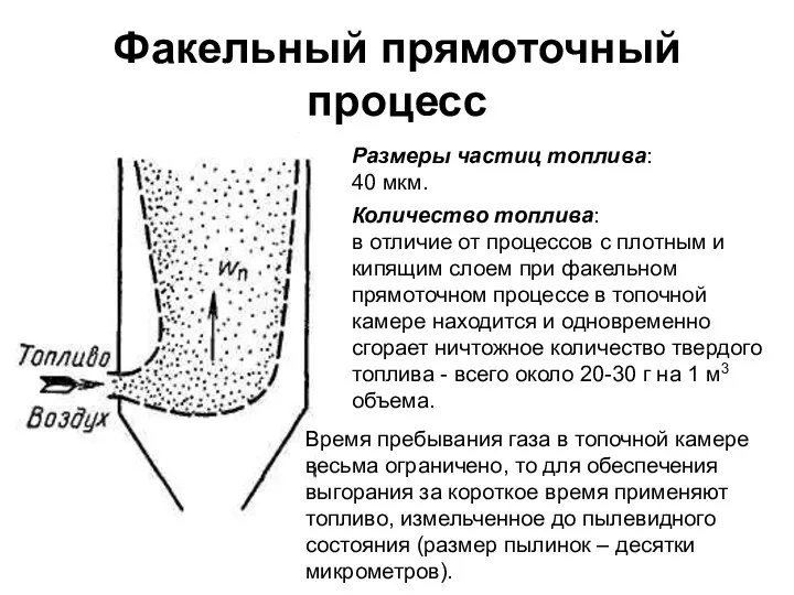 Факельный прямоточный процесс Размеры частиц топлива: 40 мкм. Количество топлива: