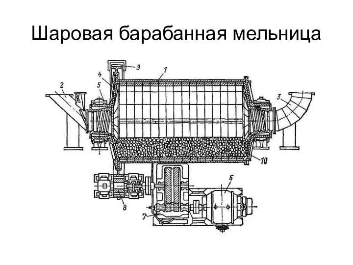 Шаровая барабанная мельница