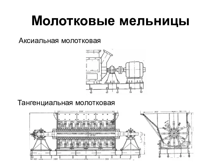 Молотковые мельницы Аксиальная молотковая Тангенциальная молотковая