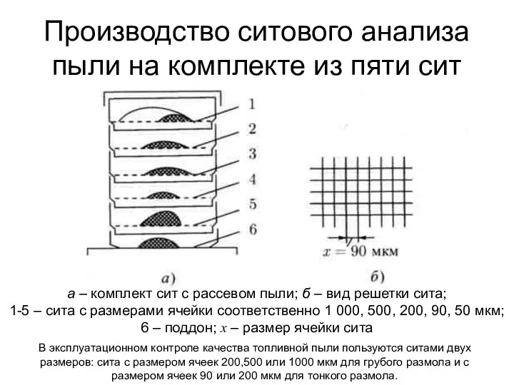 Производство ситового анализа пыли на комплекте из пяти сит а