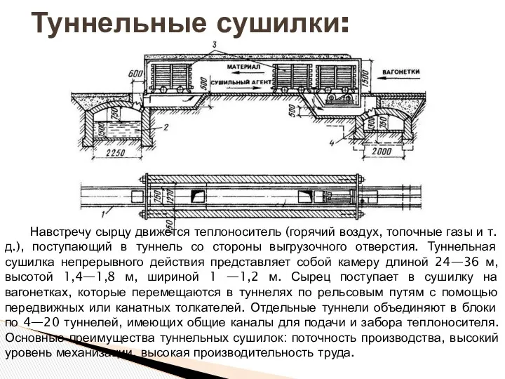 Туннельные сушилки: Навстречу сырцу движется теплоноситель (горячий воздух, топочные газы