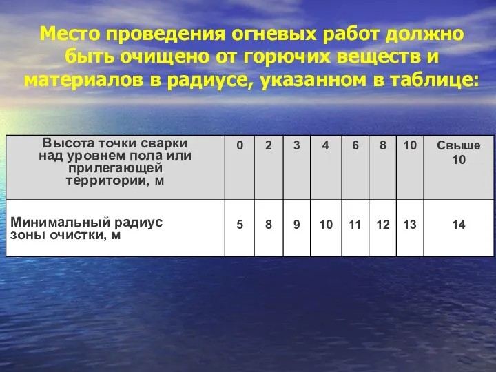 Место проведения огневых работ должно быть очищено от горючих веществ