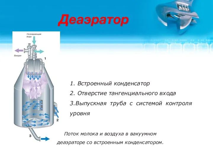 Деаэратор Поток молока и воздуха в вакуумном деаэраторе со встроенным конденсатором. 1. Встроенный