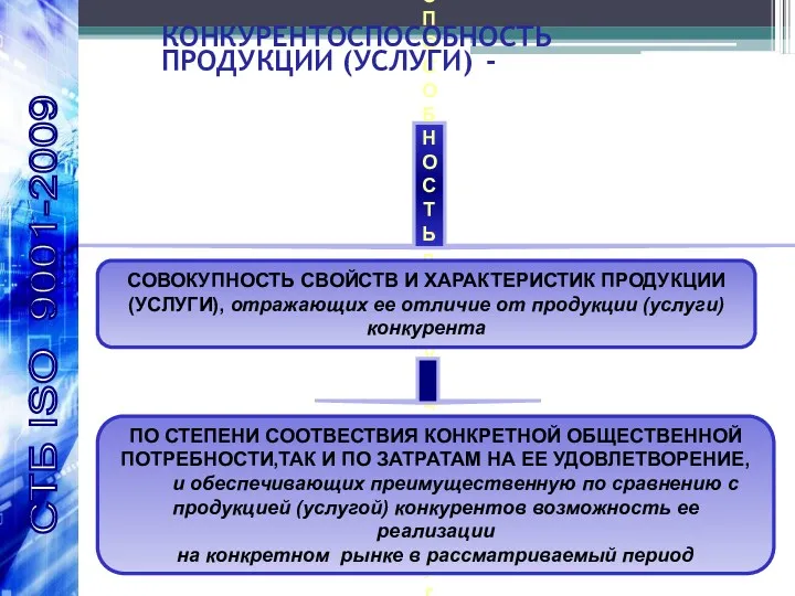 КОНКУРЕНТОСПОСОБНОСТЬ продукции (услуги)- СОВОКУПНОСТЬ СВОЙСТВ И ХАРАКТЕРИСТИК ПРОДУКЦИИ (УСЛУГИ), отражающих