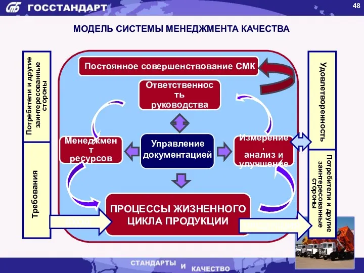 МОДЕЛЬ СИСТЕМЫ МЕНЕДЖМЕНТА КАЧЕСТВА