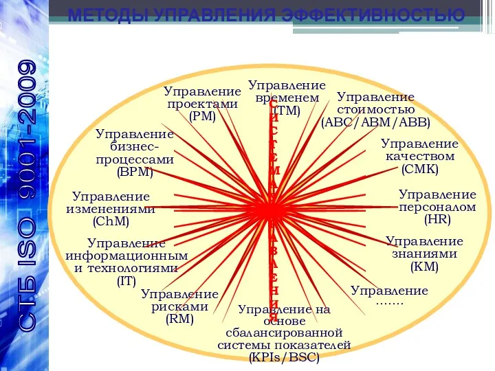 МЕТОДЫ УПРАВЛЕНИЯ ЭФФЕКТИВНОСТЬЮ