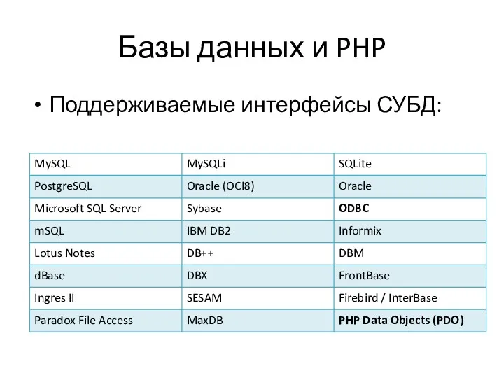 Базы данных и PHP Поддерживаемые интерфейсы СУБД: