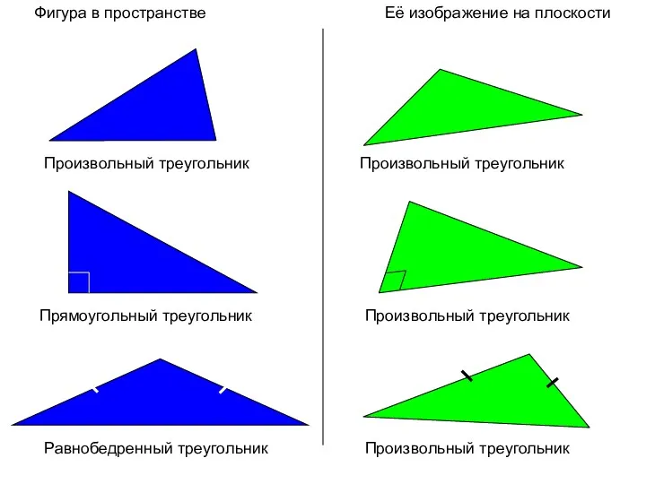 Фигура в пространстве Её изображение на плоскости Произвольный треугольник Произвольный