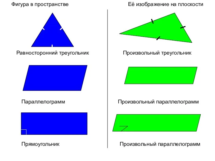 Фигура в пространстве Её изображение на плоскости Равносторонний треугольник Произвольный