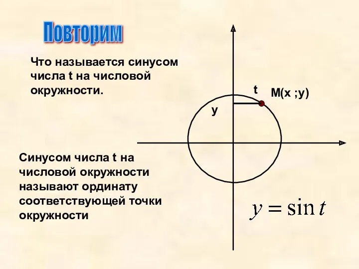 Повторим Что называется синусом числа t на числовой окружности. Синусом