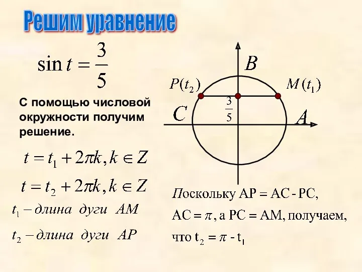 Решим уравнение С помощью числовой окружности получим решение.