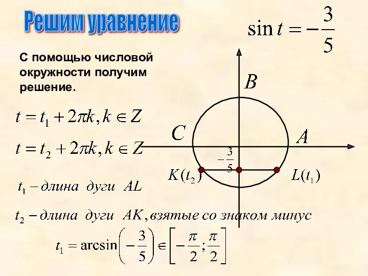 Решим уравнение С помощью числовой окружности получим решение.