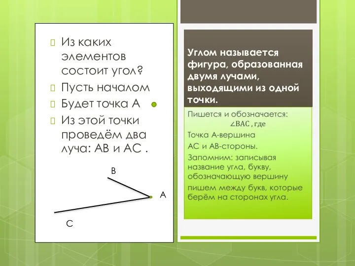 Из каких элементов состоит угол? Пусть началом Будет точка А