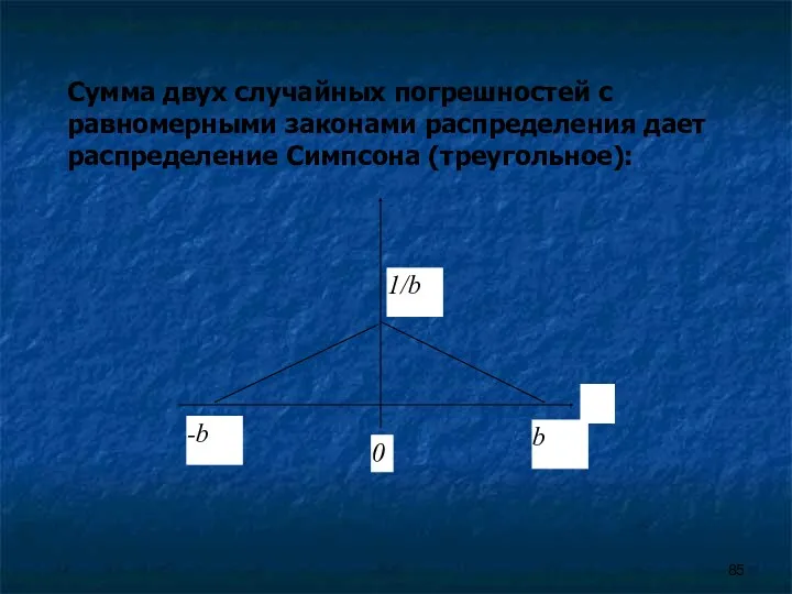Сумма двух случайных погрешностей с равномерными законами распределения дает распределение Симпсона (треугольное):