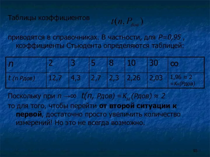 Таблицы коэффициентов приводятся в справочниках. В частности, для Р=0,95 , коэффициенты Стьюдента определяются