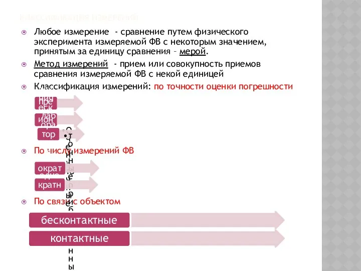 КЛАССИФИКАЦИЯ ИЗМЕРЕНИЙ Любое измерение - сравнение путем физического эксперимента измеряемой