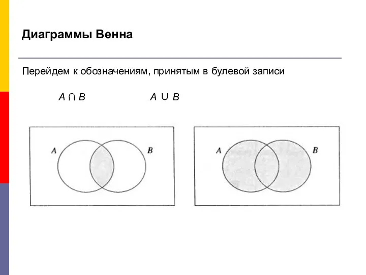 Диаграммы Венна Перейдем к обозначениям, принятым в булевой записи А ∩ В А ∪ В
