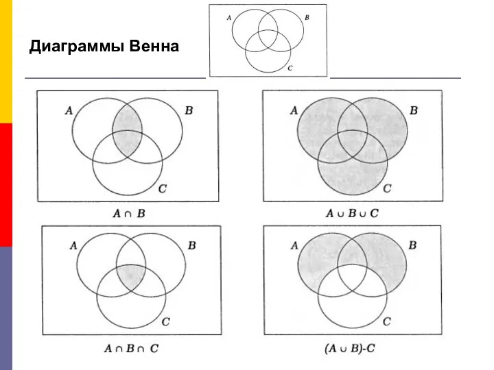 Диаграммы Венна