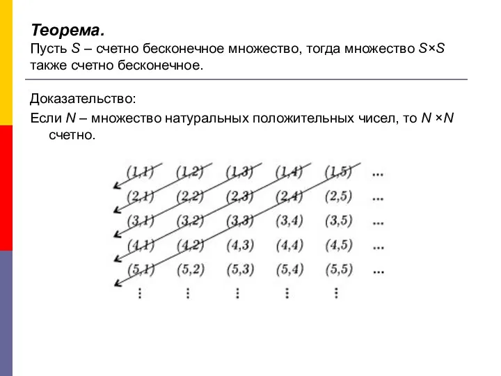 Теорема. Пусть S – счетно бесконечное множество, тогда множество S×S также счетно бесконечное.