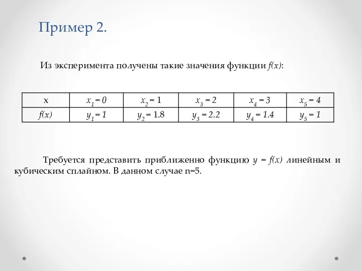 Из эксперимента получены такие значения функции f(x): Пример 2. Требуется