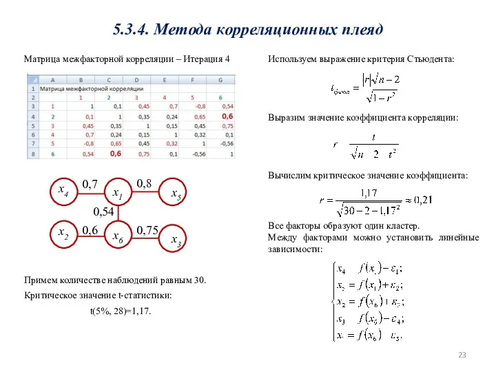 x1 x5 0,8 x4 0,7 x6 0,54 x3 0,75 5.3.4. Метода корреляционных плеяд