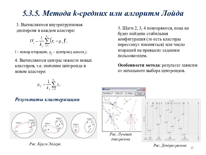 5. Шаги 2, 3, 4 повторяются, пока не будет найдена стабильная конфигурация (то