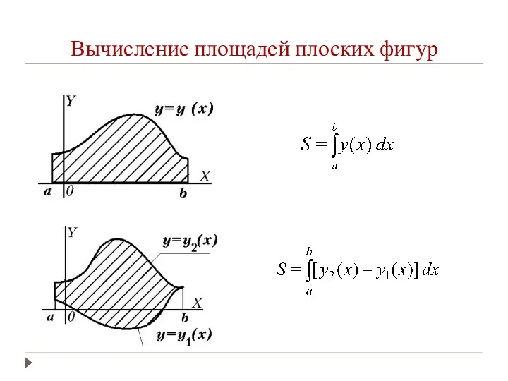 Вычисление площадей плоских фигур