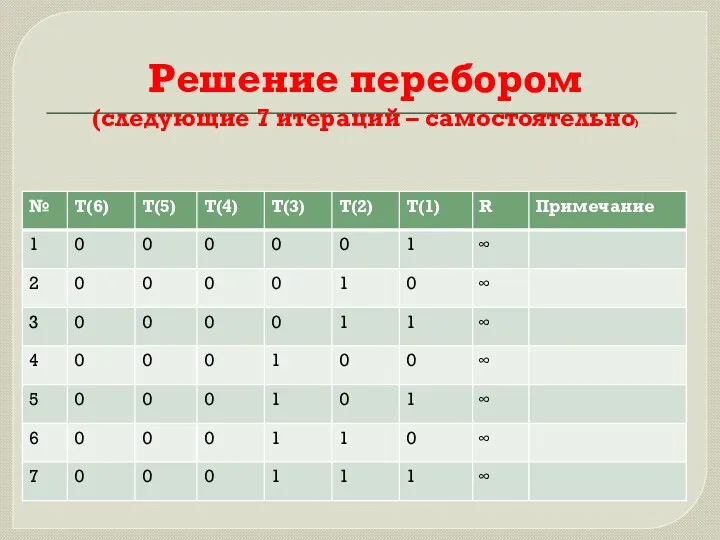 Решение перебором (следующие 7 итераций – самостоятельно)