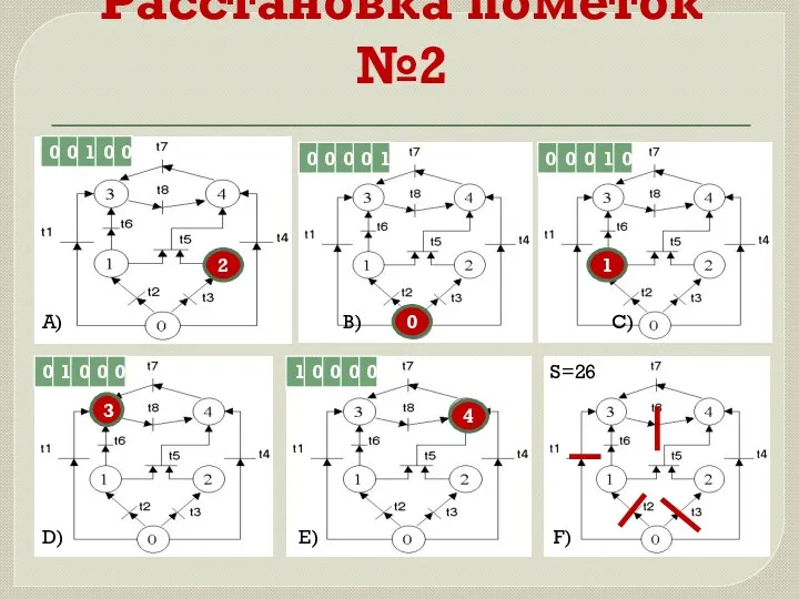 Расстановка пометок №2 2 1 3 4 Порядок расстановки пометок