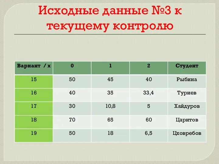 Исходные данные №3 к текущему контролю