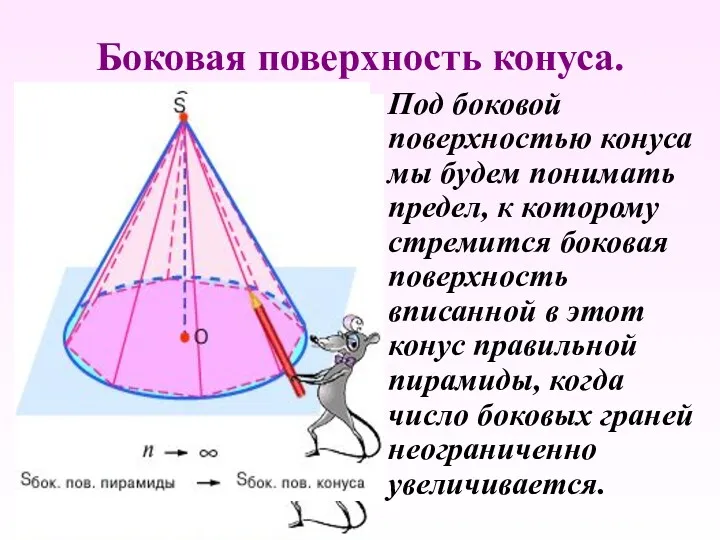 Боковая поверхность конуса. Под боковой поверхностью конуса мы будем понимать