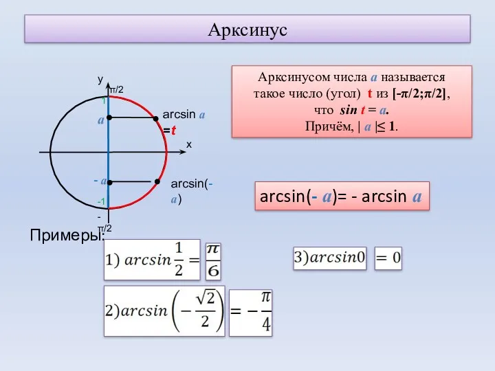Арксинус Примеры: а - а arcsin(- а)= - arcsin а