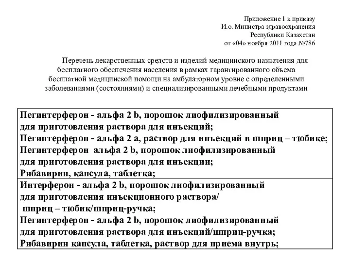 Приложение 1 к приказу И.о. Министра здравоохранения Республики Казахстан от