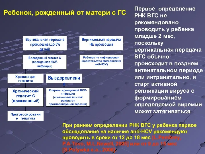 Ребенок, рожденный от матери с ГС При раннем определении РНК