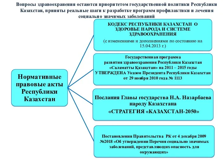 Вопросы здравоохранения остаются приоритетом государственной политики Республики Казахстан, приняты реальные