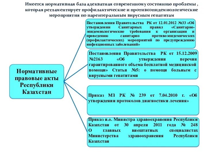 Имеется нормативная база адекватная современному состоянию проблемы , которая регламентирует