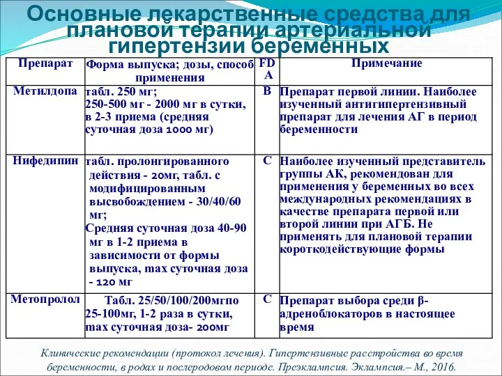 Основные лекарственные средства для плановой терапии артериальной гипертензии беременных Клинические