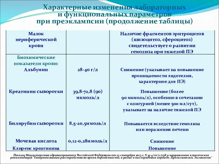 Письмо Министерства здравоохранения Российской Федерации от 23 сентября 2013 г. N 15-4/10/2-7138 о