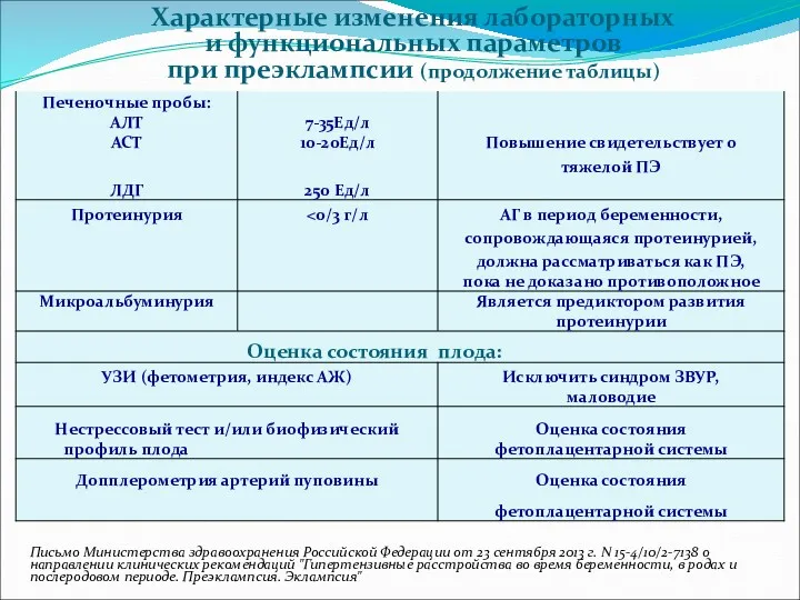 Письмо Министерства здравоохранения Российской Федерации от 23 сентября 2013 г.