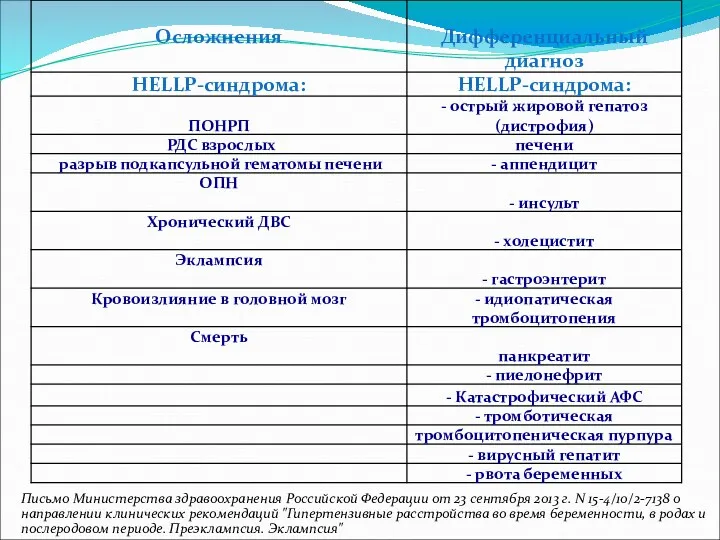 Письмо Министерства здравоохранения Российской Федерации от 23 сентября 2013 г. N 15-4/10/2-7138 о